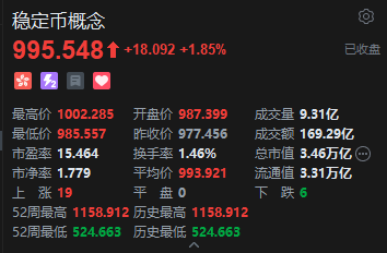 收评：港股恒指涨0.68% 科指跌0.24% 加密货币概念股走强 创新药概念大涨 老铺黄金跌超4%