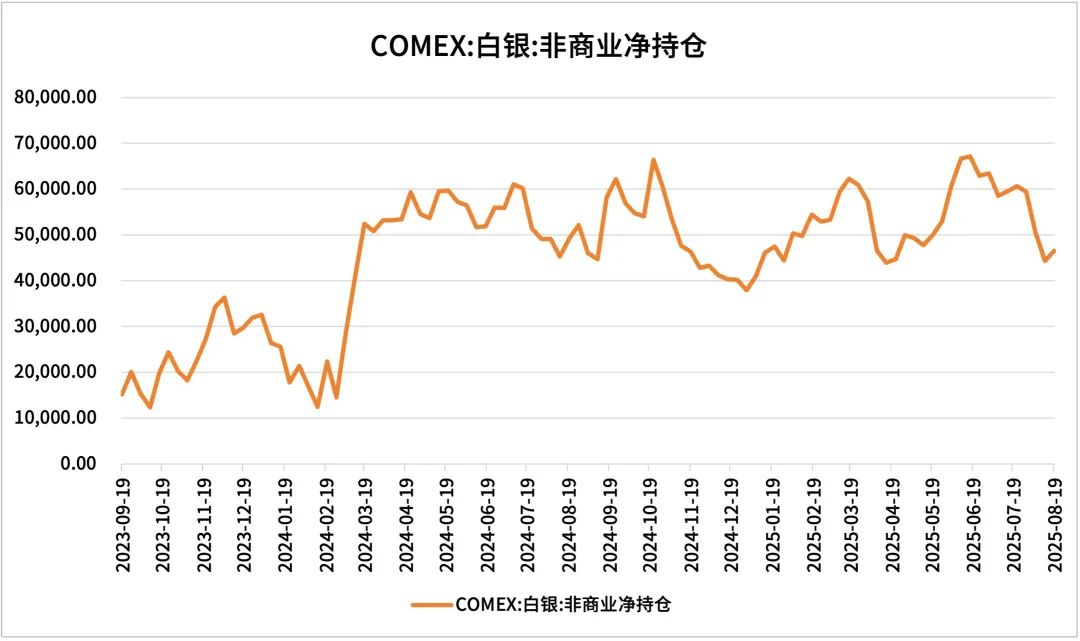 【浙商银行FICC·贵金属】鲍威尔杰克逊霍尔会议上转鸽，黄金白银直线拉升