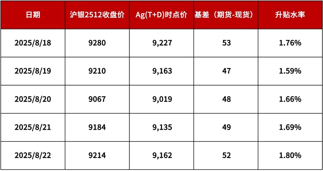 【浙商银行FICC·贵金属】鲍威尔杰克逊霍尔会议上转鸽，黄金白银直线拉升