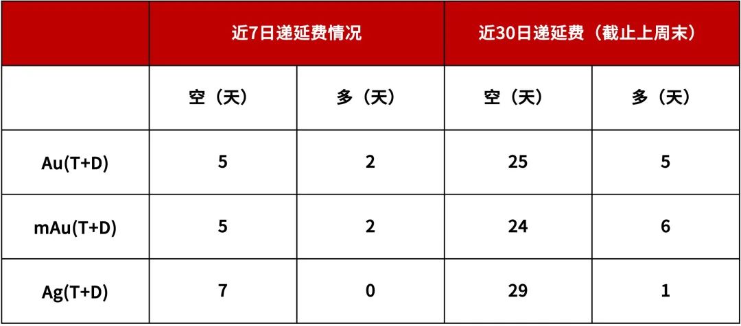 【浙商银行FICC·贵金属】鲍威尔杰克逊霍尔会议上转鸽，黄金白银直线拉升