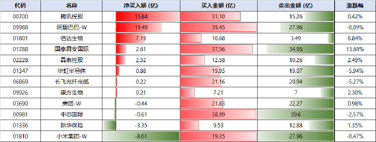 南向资金8月狂买1121亿港元！机构齐呼港股金九行情可期